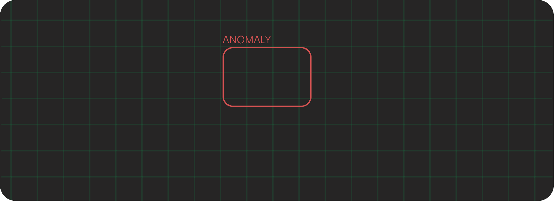 GPR scan visualization